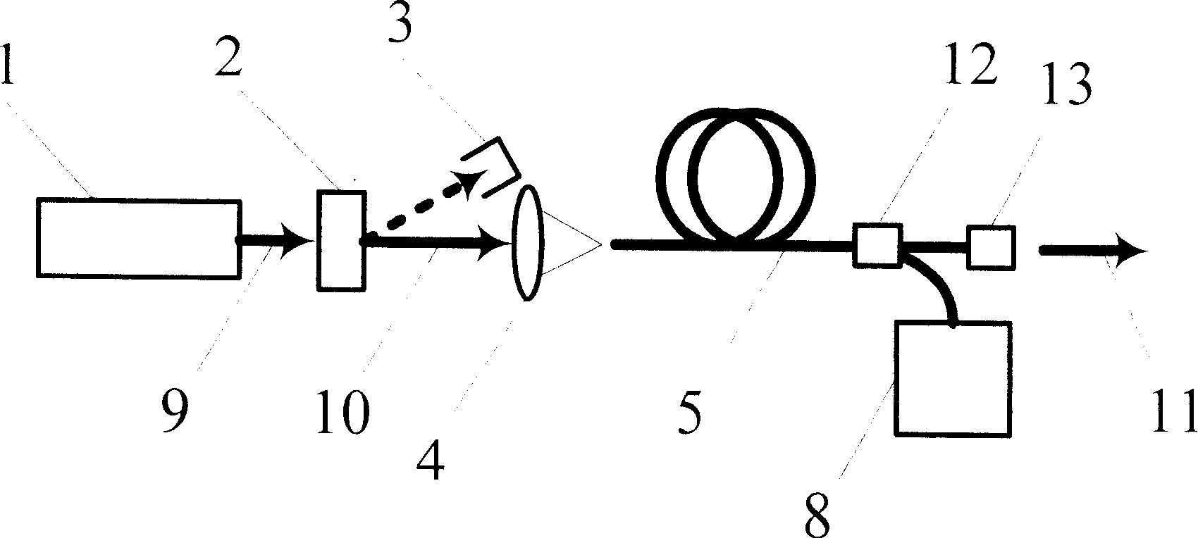 Narrow pulse fiber amplifier