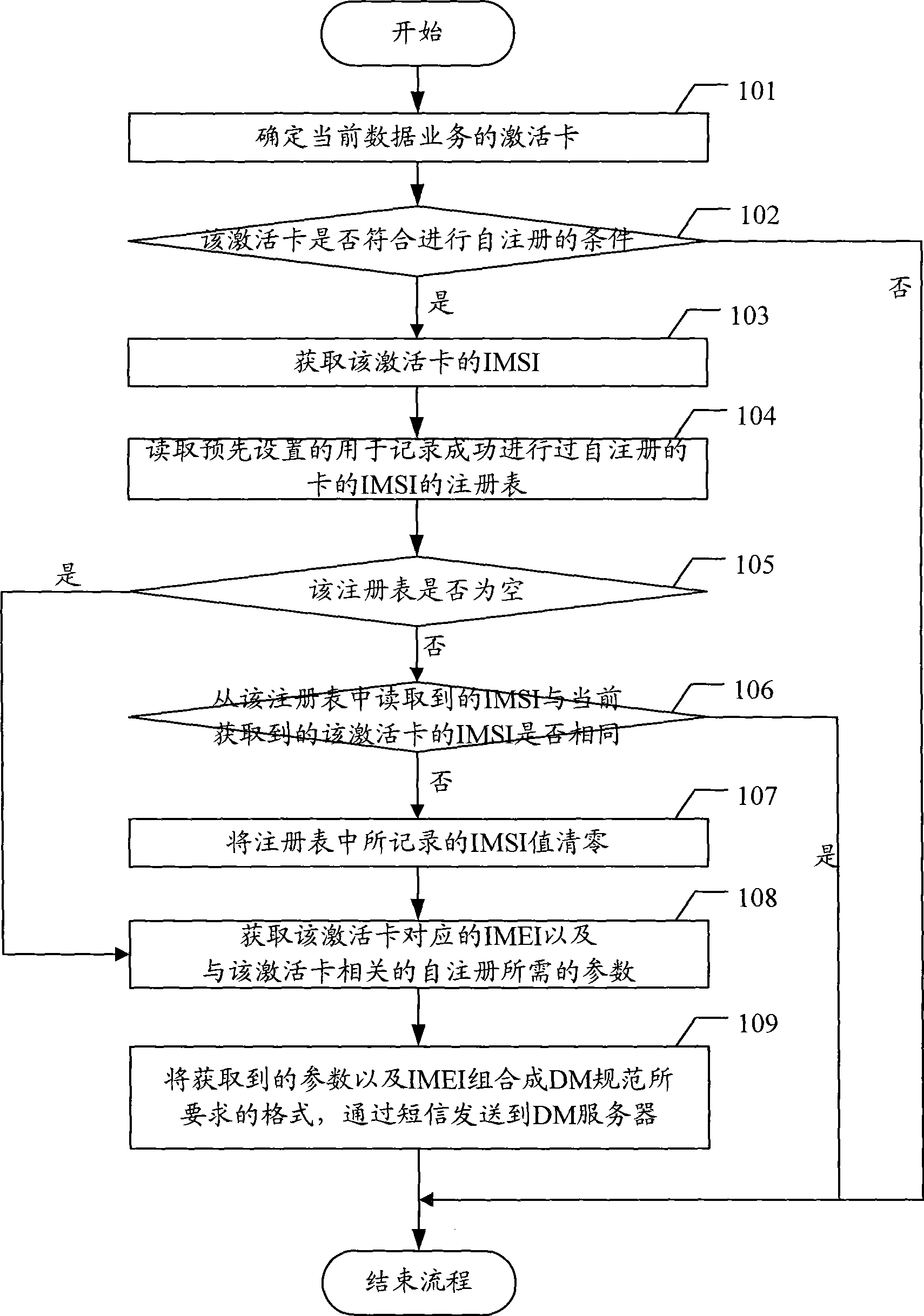 Self log-on method and system for device management terminal and device management terminal thereof