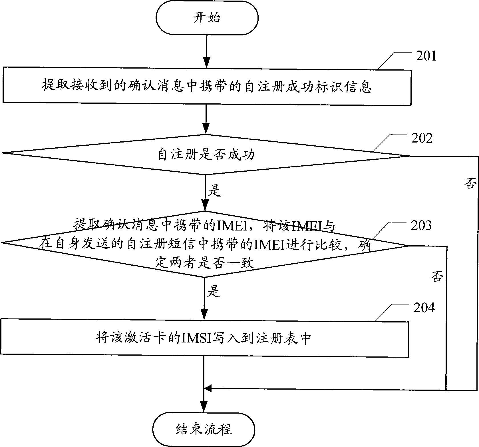 Self log-on method and system for device management terminal and device management terminal thereof