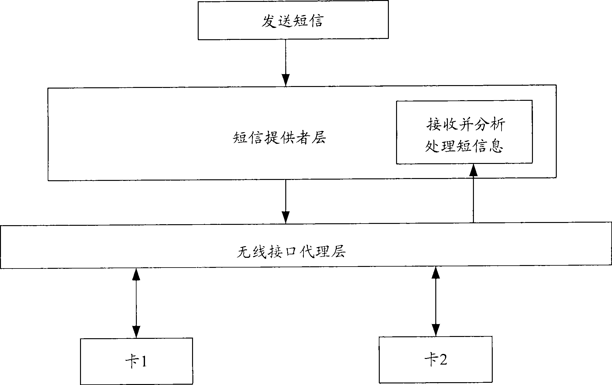 Self log-on method and system for device management terminal and device management terminal thereof