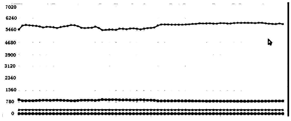 Early warning method for generator overheating fault hidden danger based on three-dimensional display