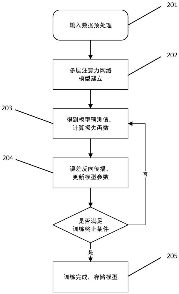 A video tag determination method based on video comment text