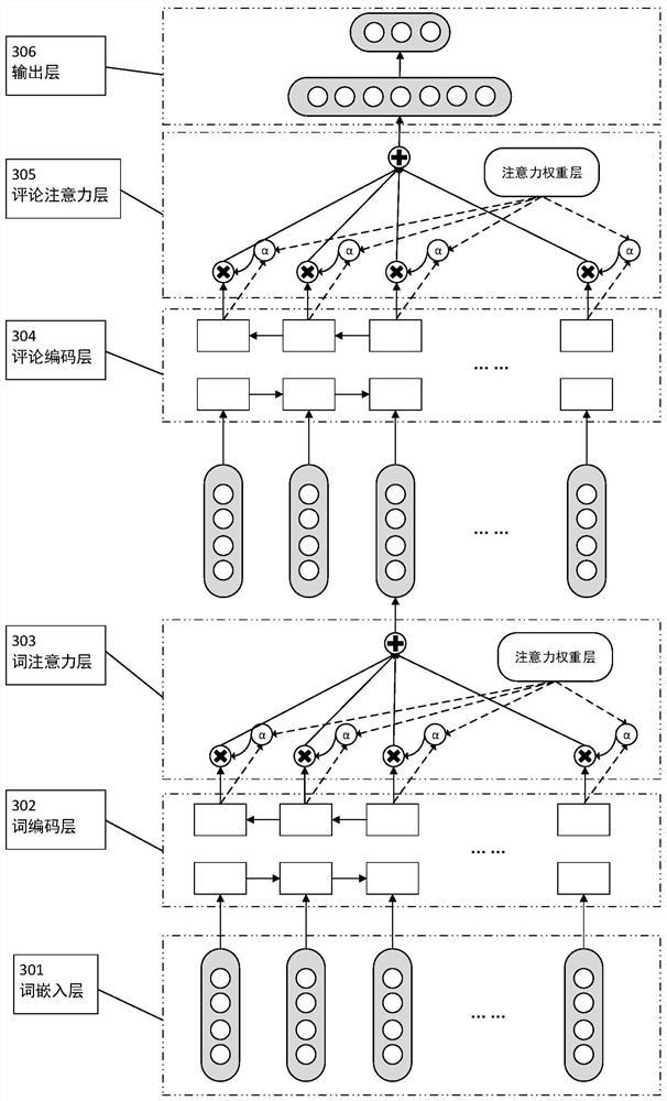 A video tag determination method based on video comment text