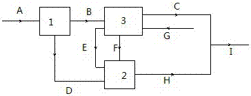 Double-bed gasification unit and method