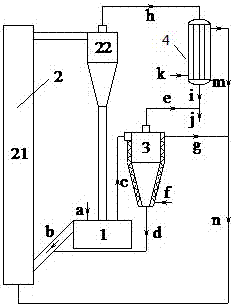 Double-bed gasification unit and method