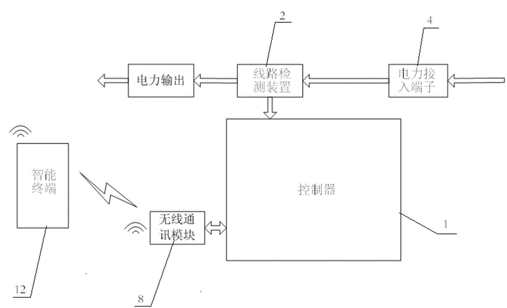 Household electrical appliance detection protection method, intelligent socket for household electrical appliances, and washing machine