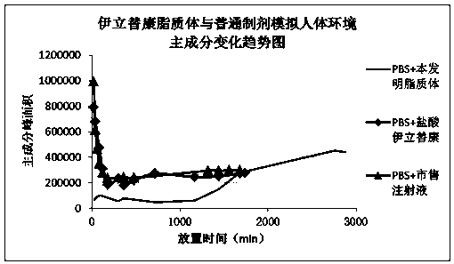 Long-circulation irinotecan lipidosome composition and preparation method thereof