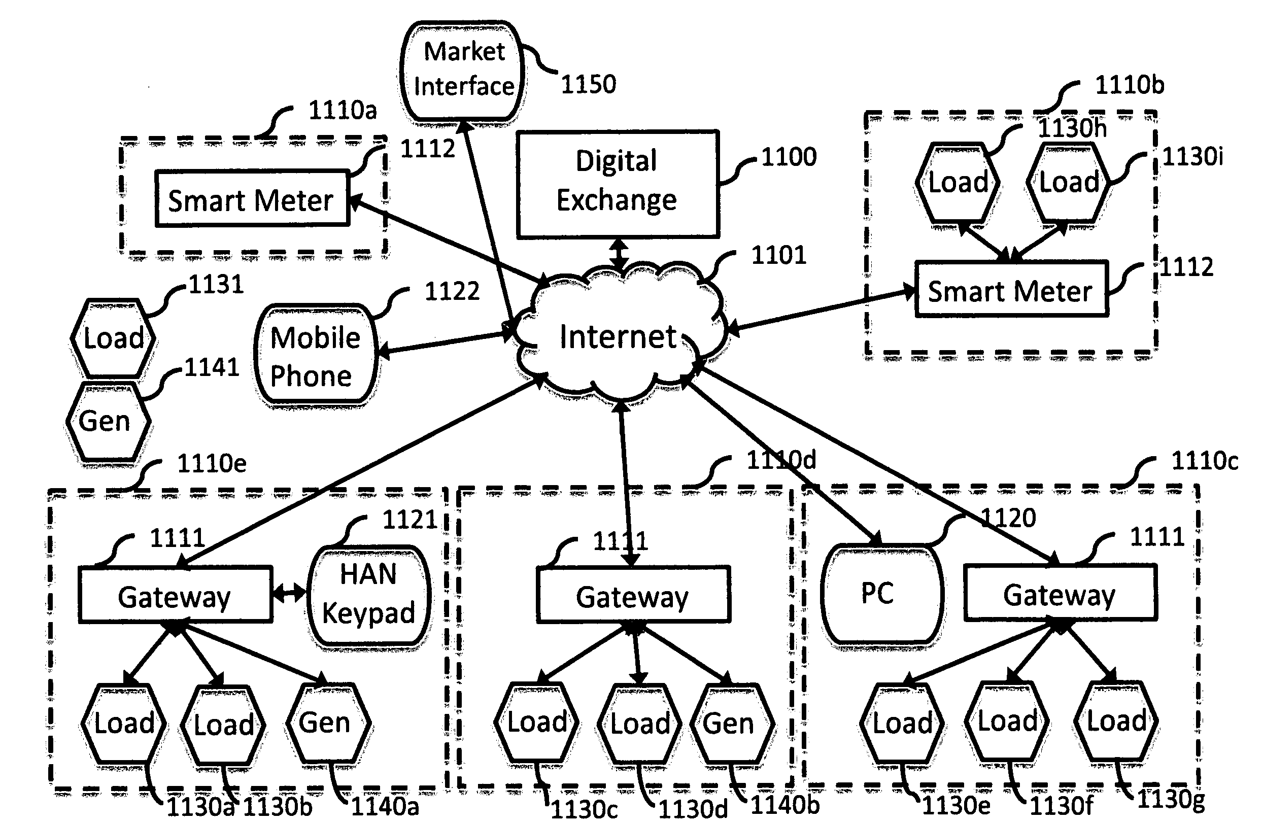 System and method for managing energy resources based on a scoring system