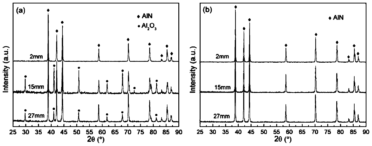 Method for preparing AlN ceramic powder by carbothermal reduction nitridation method