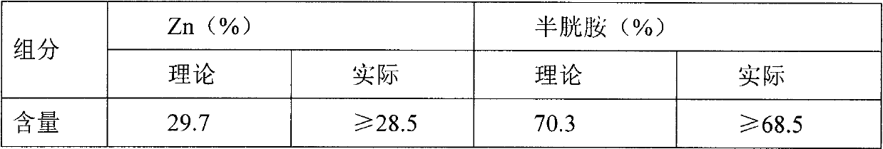 Preparation method for cysteamine chelation zinc