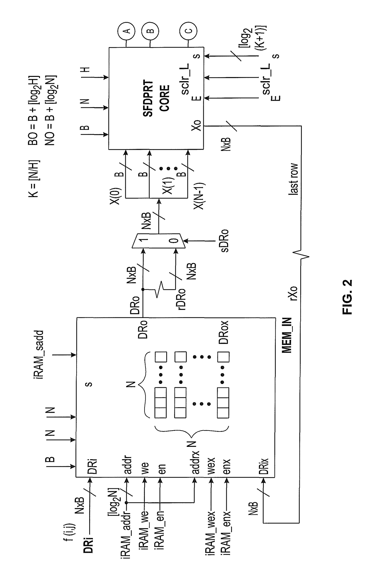 System and methods for computing forward and inverse discrete periodic radon transform