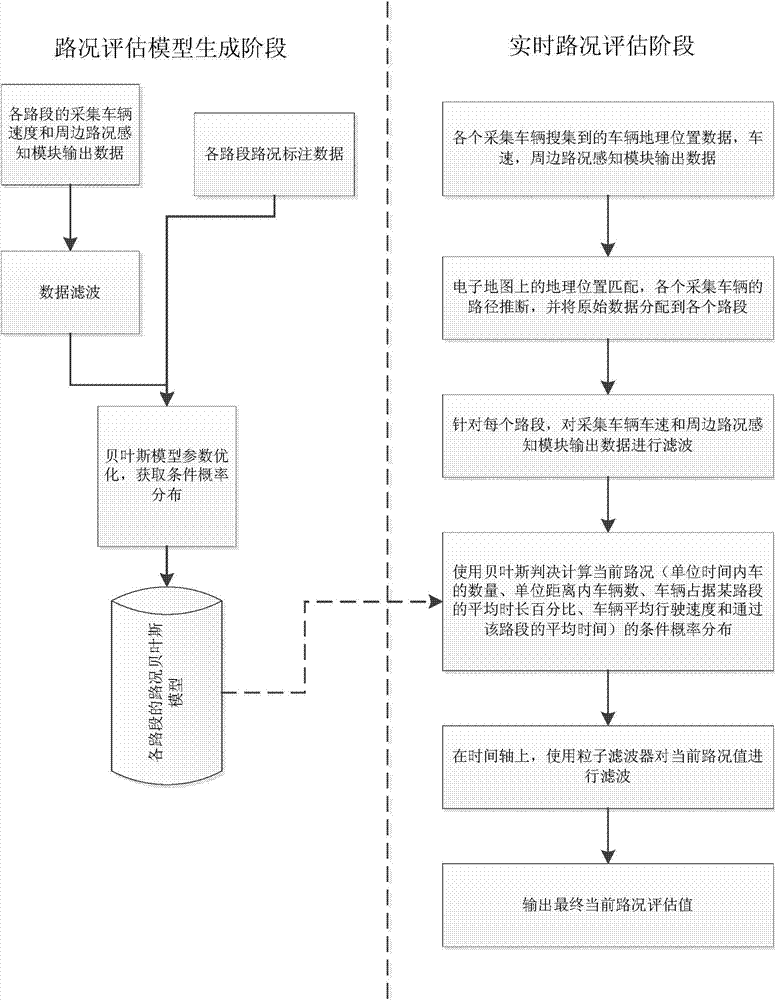 System and method for real-time evaluation of road conditions