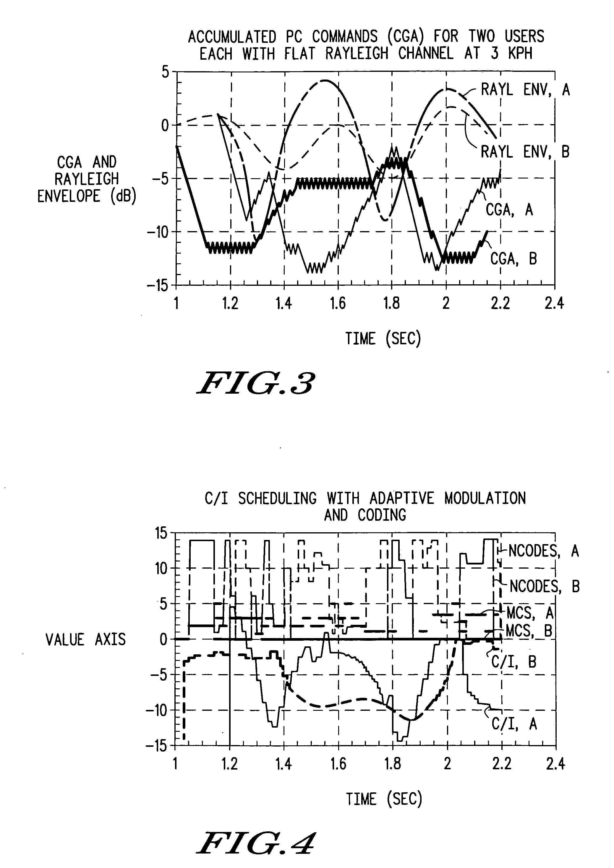 Method of dynamic transmit scheduling using channel quality feedback