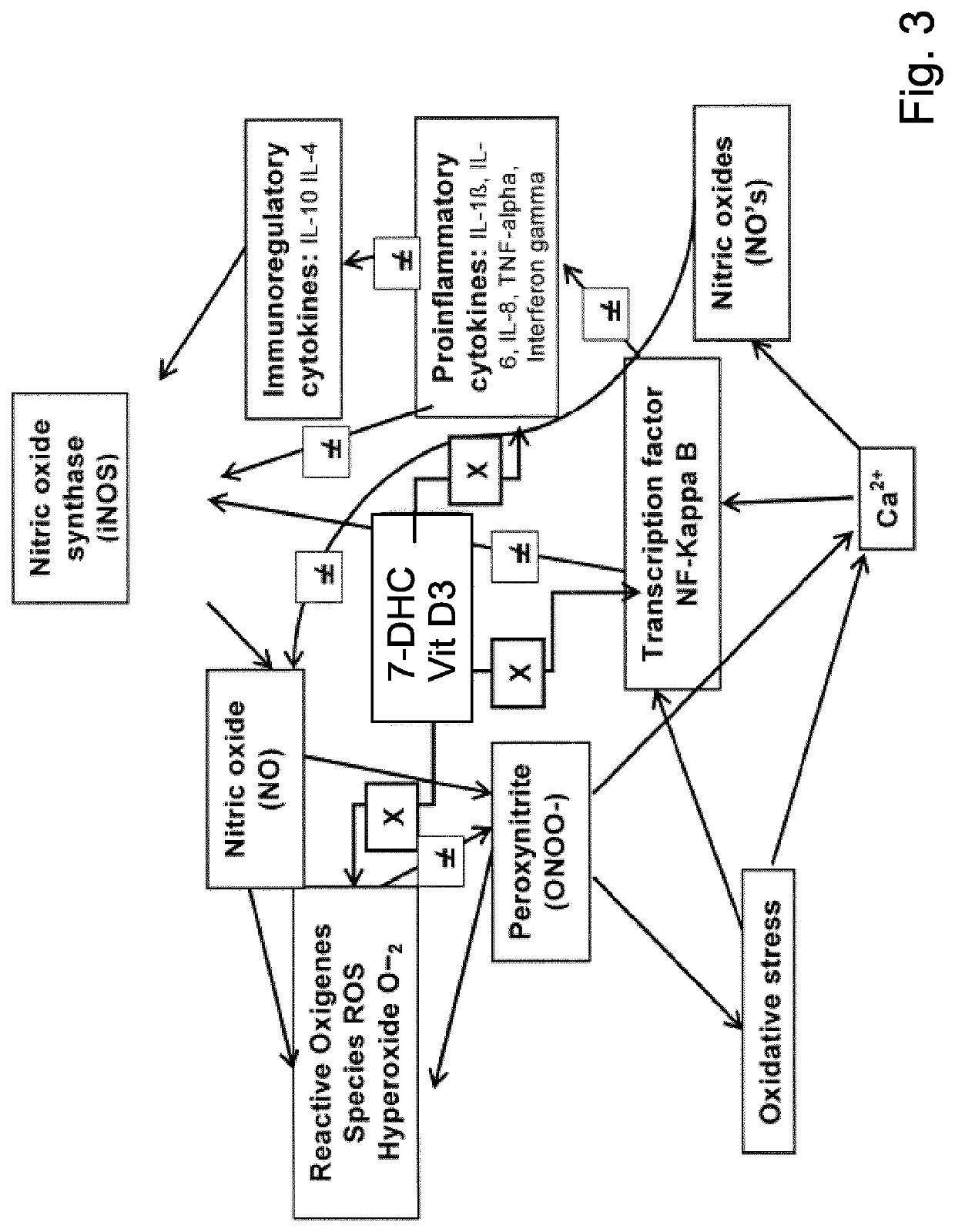 Pharmaceutical compositions