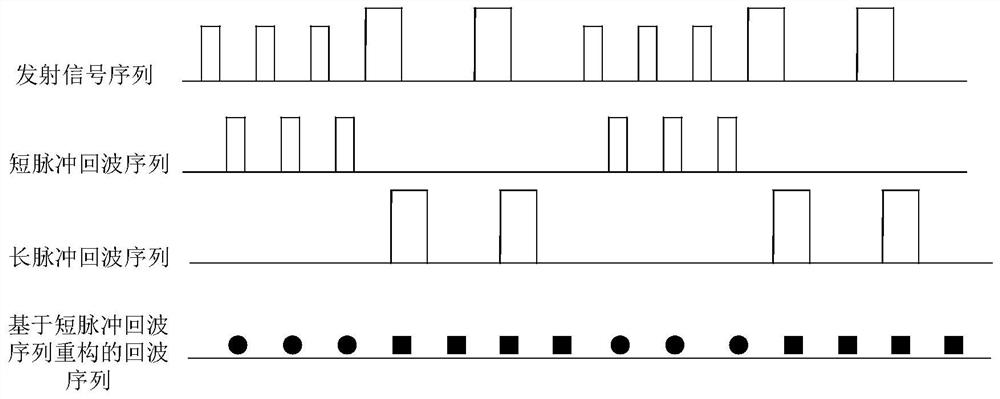 Method and device for realizing target azimuth super-resolution