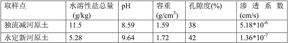 Method for quick desalting and alkalinity reducing of coastal heavy-viscidity saline soil