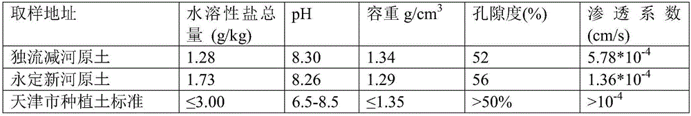 Method for quick desalting and alkalinity reducing of coastal heavy-viscidity saline soil