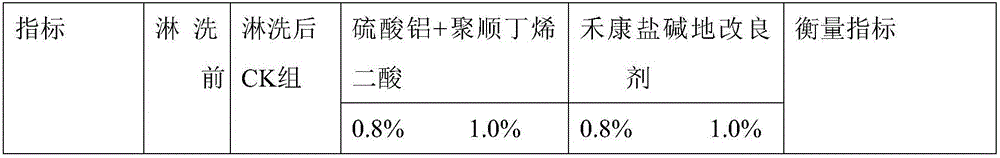 Method for quick desalting and alkalinity reducing of coastal heavy-viscidity saline soil