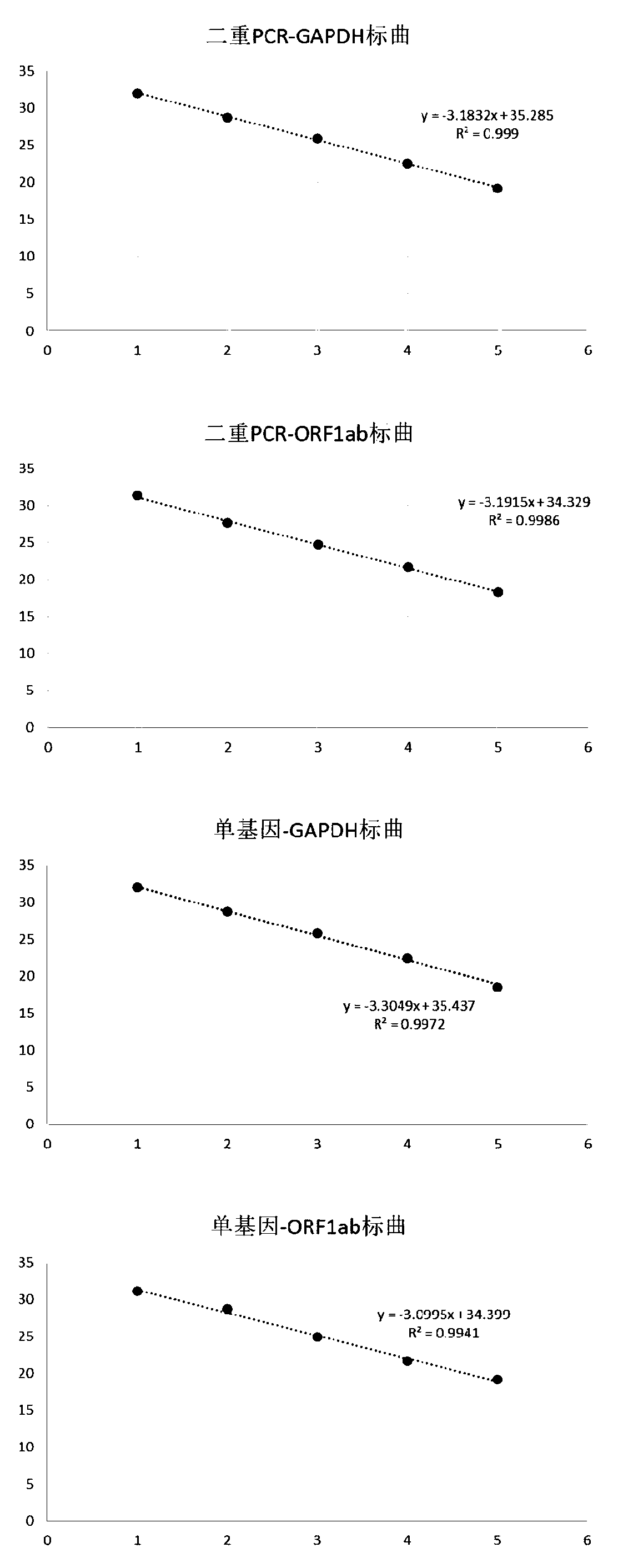 Detection kit for novel coronavirus COVID-19 infection