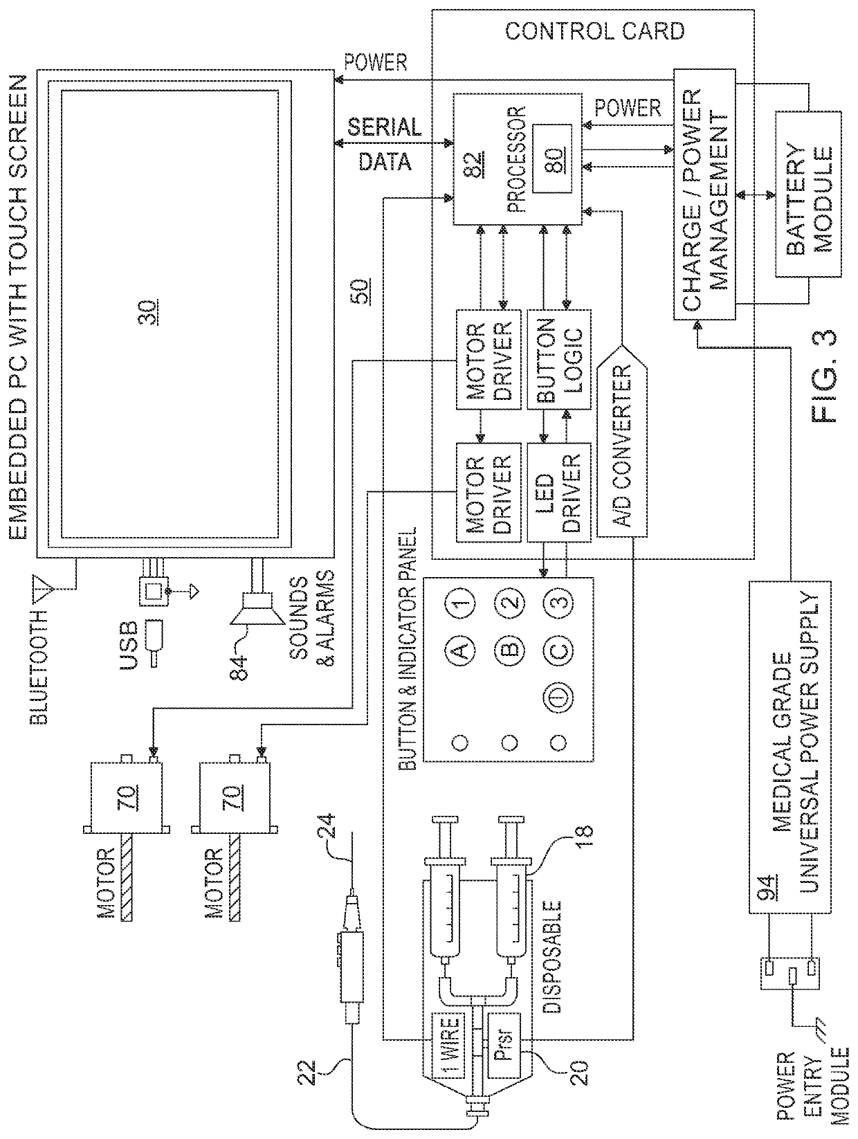 Device and method for identification of a target region