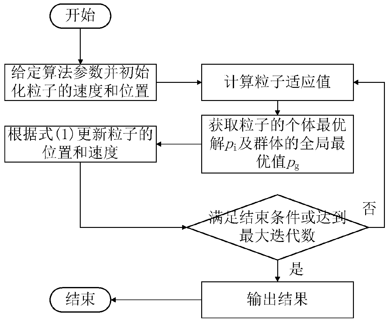 Method for setting analog charges in wire in power transmission line electric field calculation