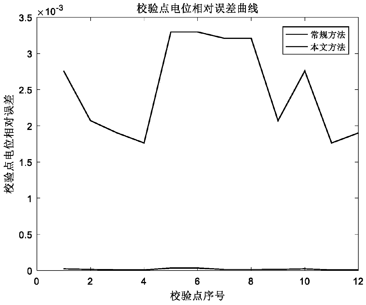 Method for setting analog charges in wire in power transmission line electric field calculation