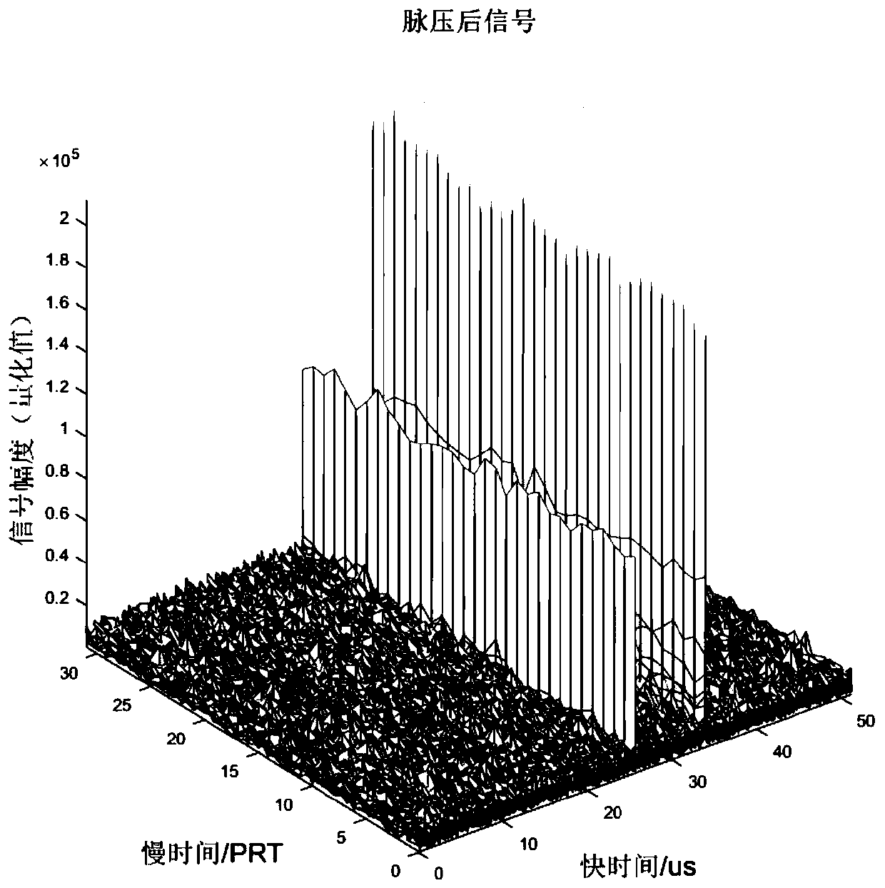 Method for realizing moving target detection acceleration