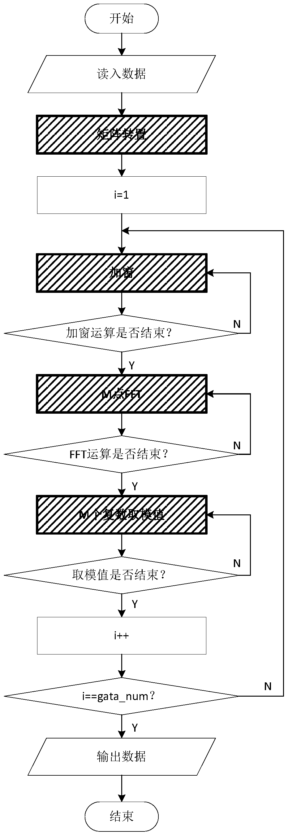 Method for realizing moving target detection acceleration