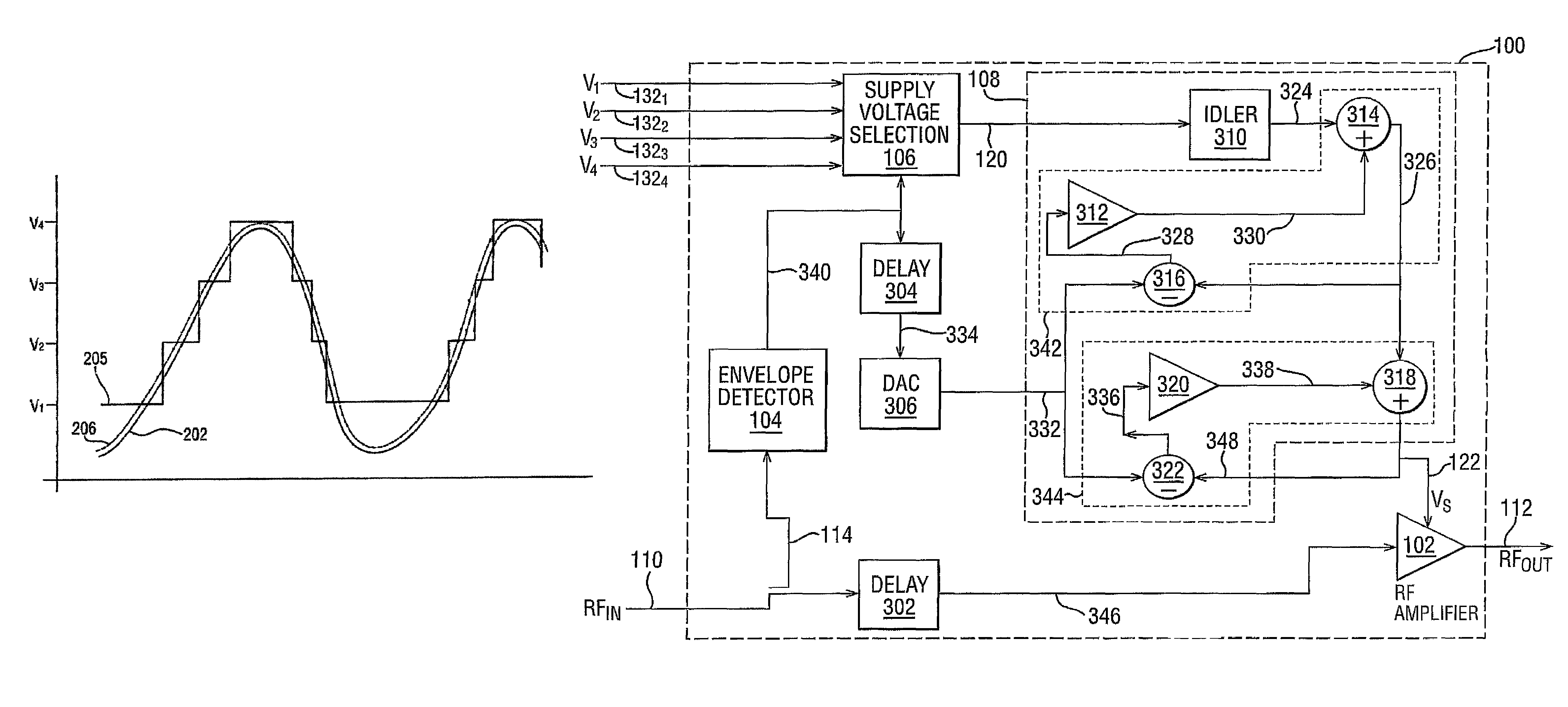 High efficiency amplification