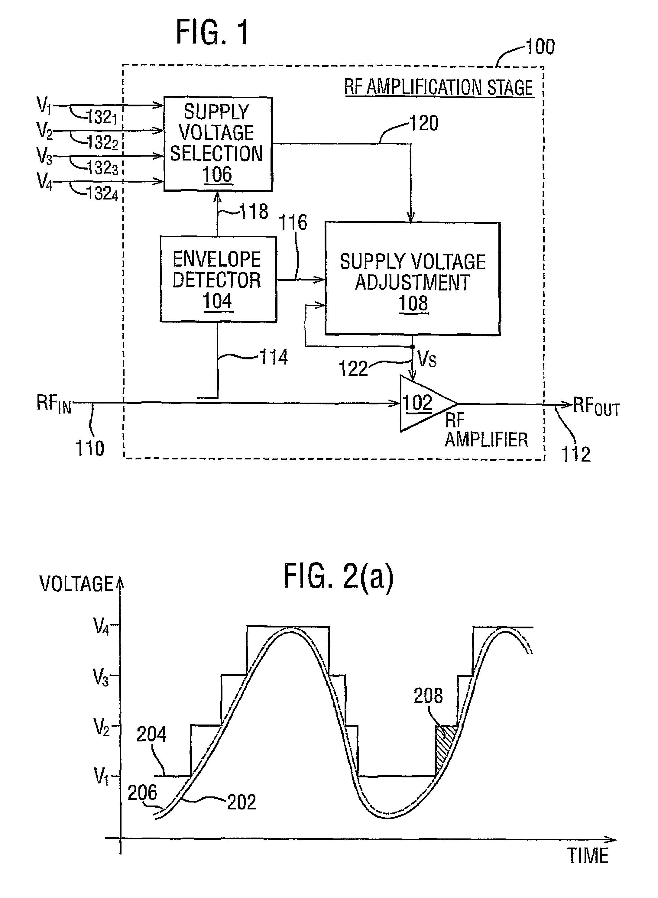 High efficiency amplification