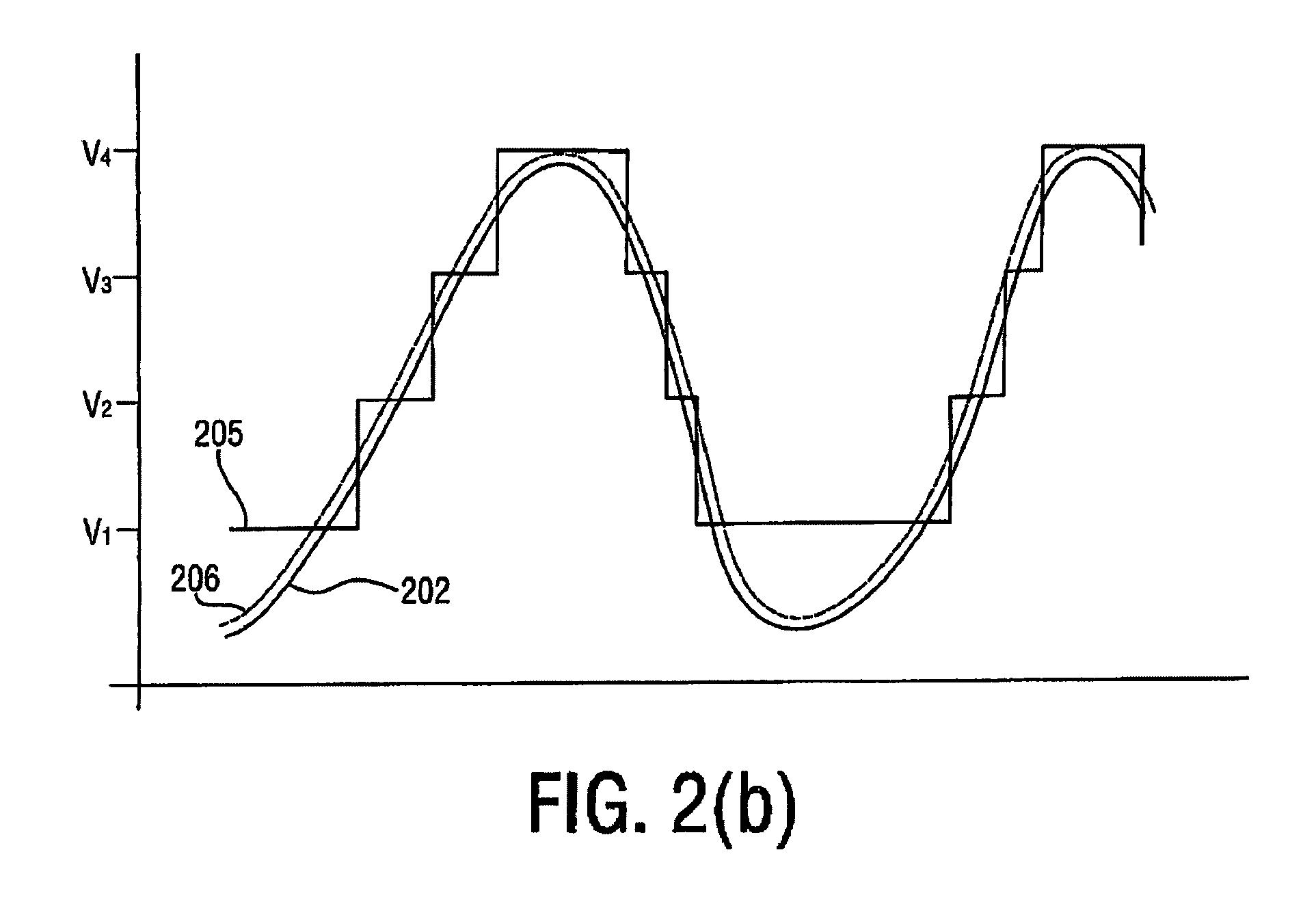 High efficiency amplification