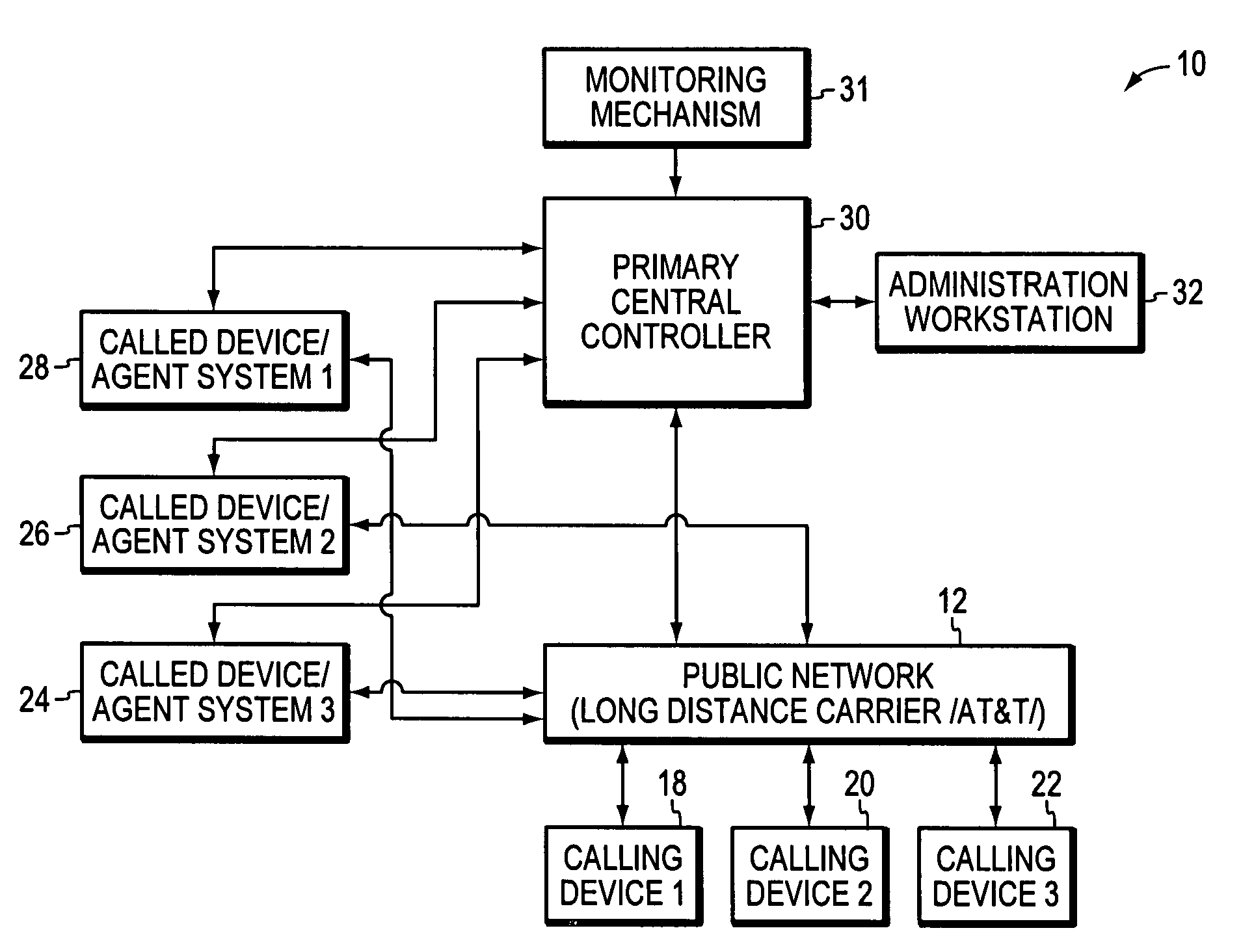 Call management using call routing engine