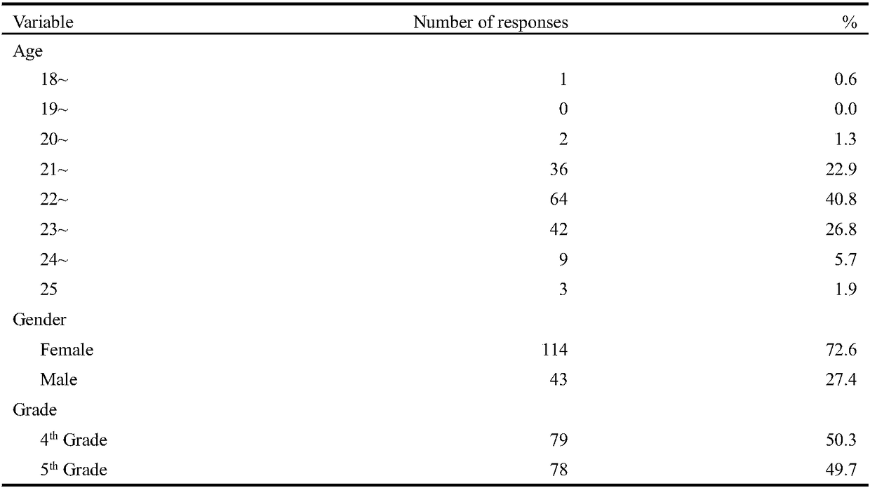 Evaluation scale for public health PBL course in preventive medicine major