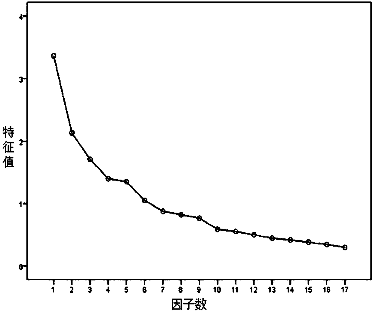 Evaluation scale for public health PBL course in preventive medicine major