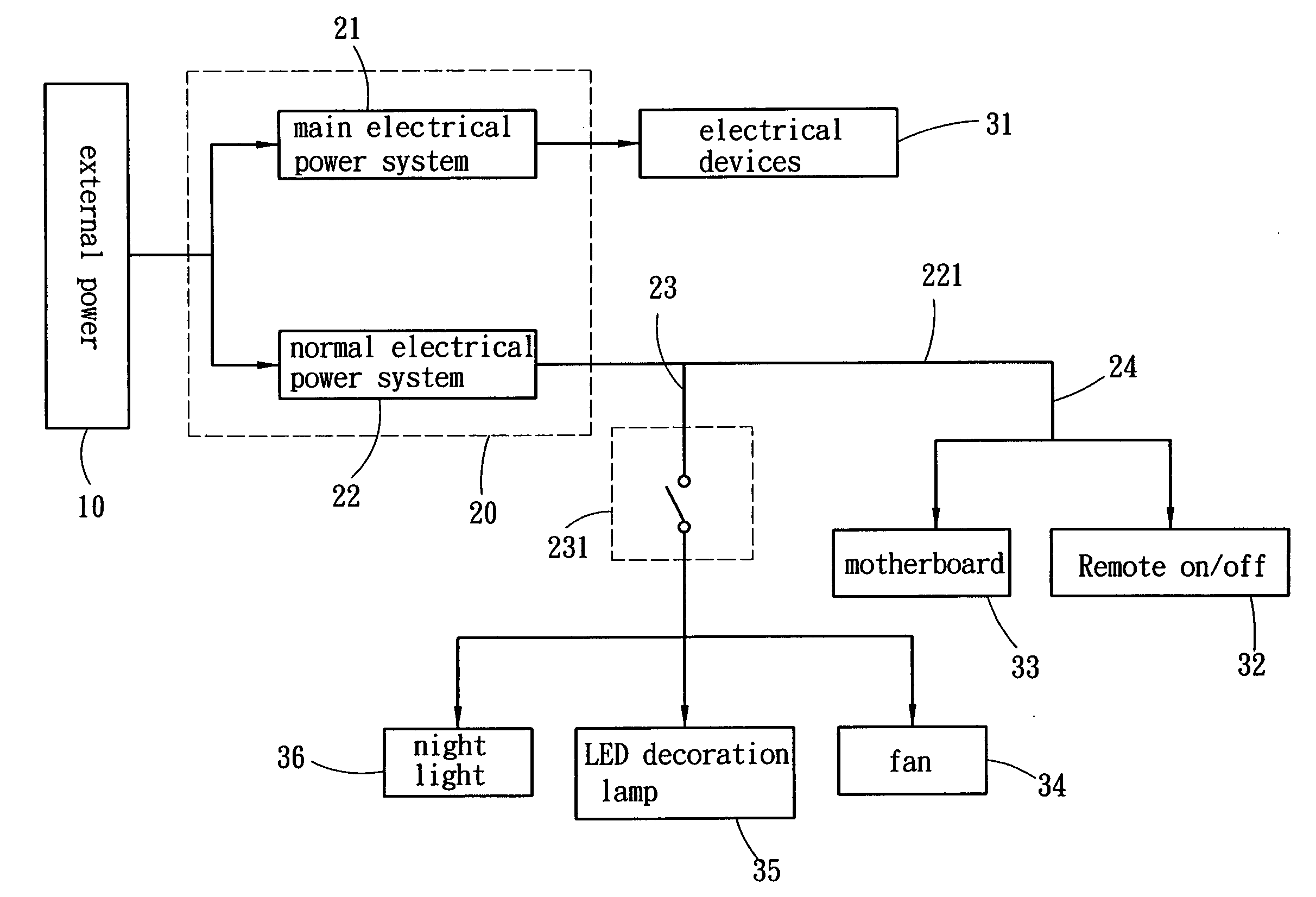 Share circuit for normal electrical power