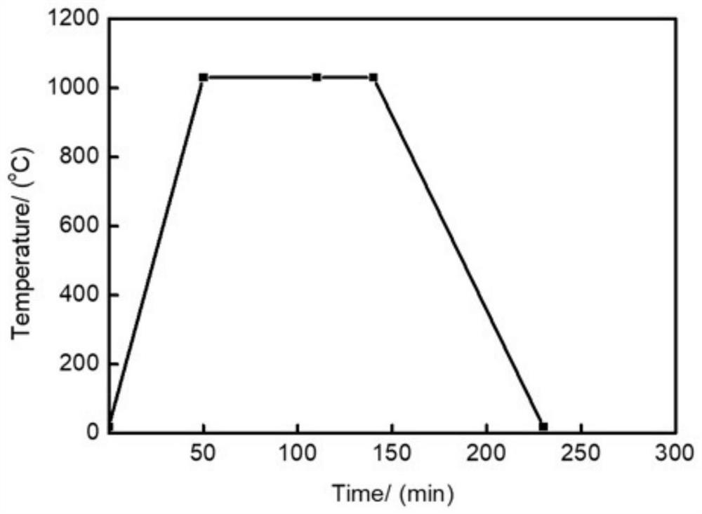 Preparation method of network interpenetrating graphene-copper composite material