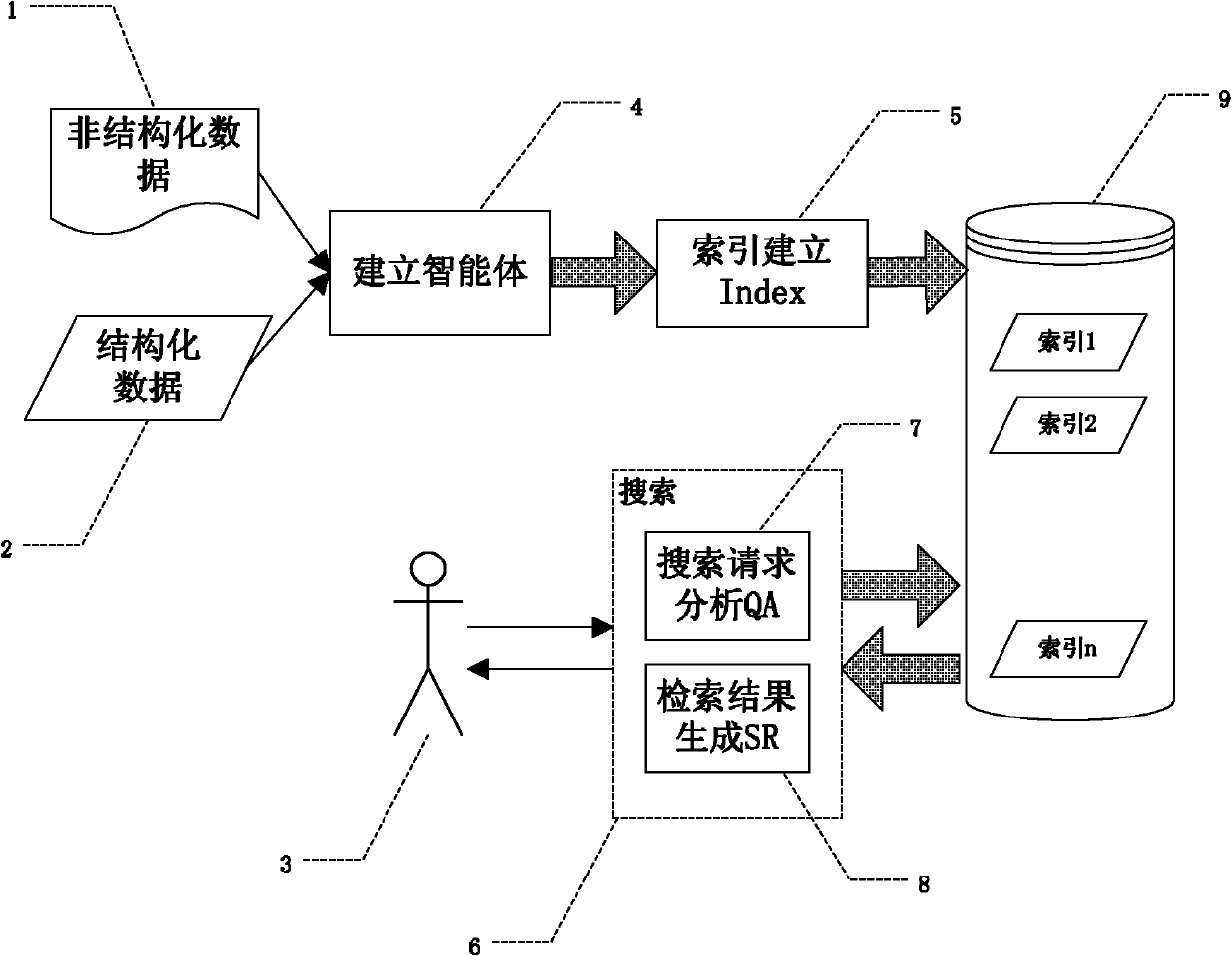 Unified information retrieval intelligent agent system and method for search engine