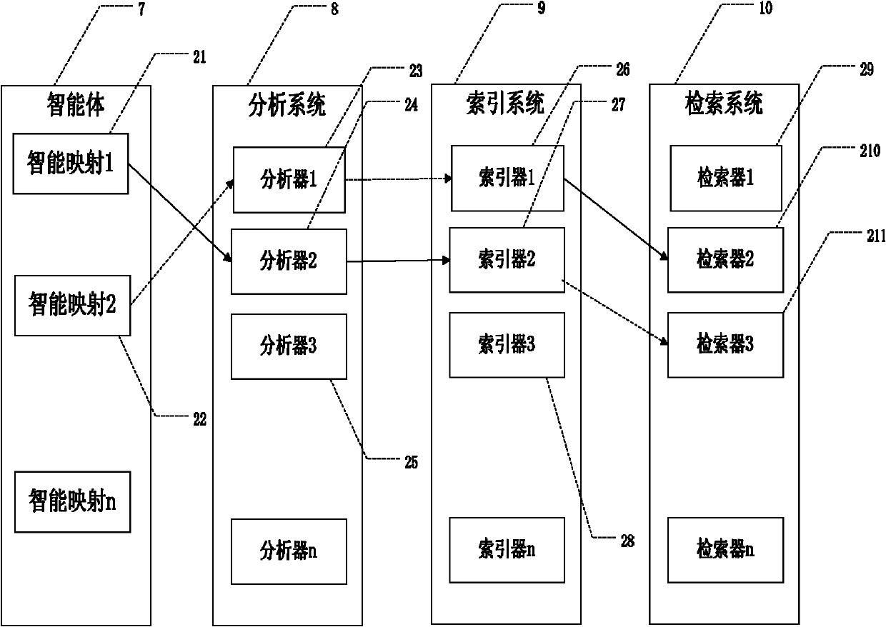 Unified information retrieval intelligent agent system and method for search engine