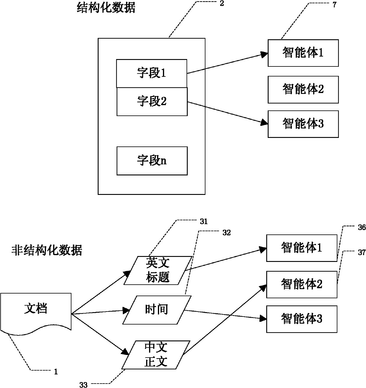 Unified information retrieval intelligent agent system and method for search engine