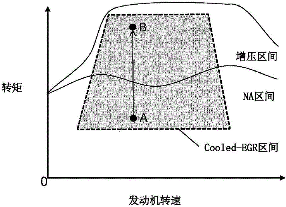 Device for internal combustion engine