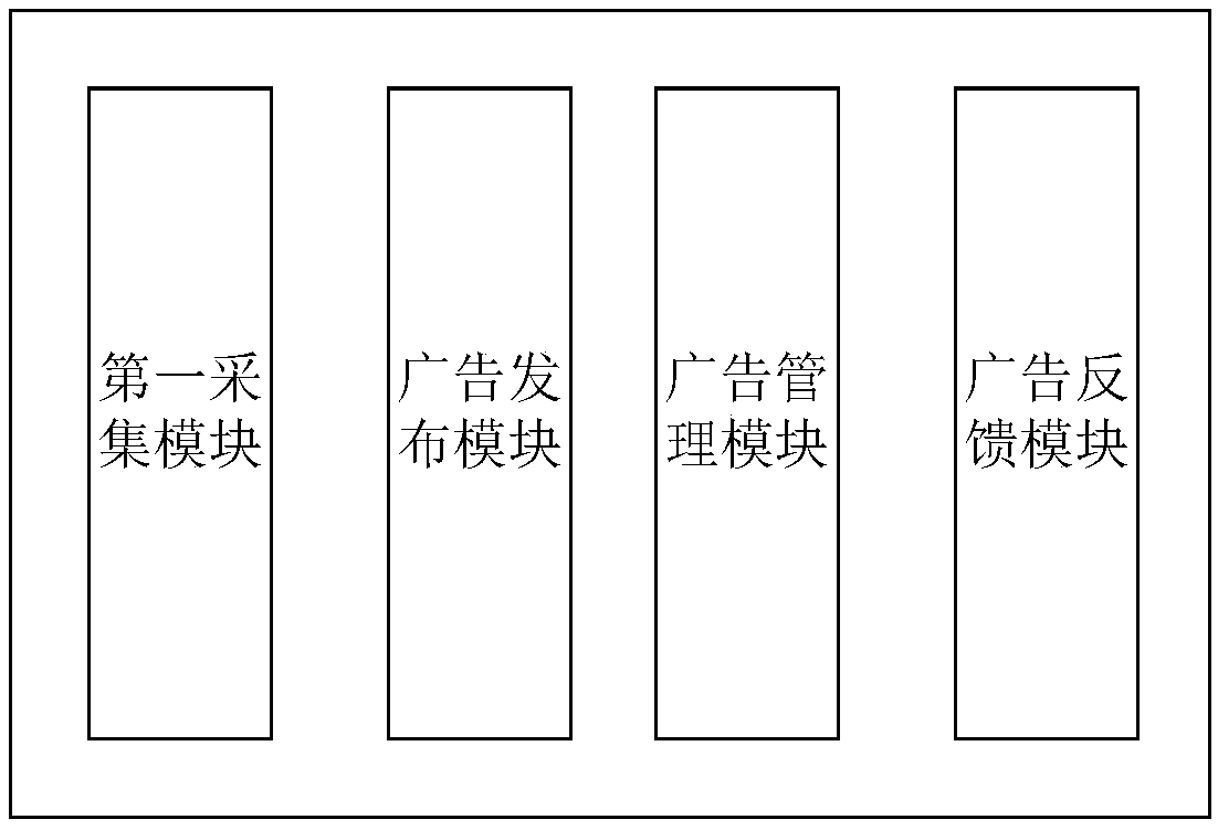 Advertisement operation system based on blockchain