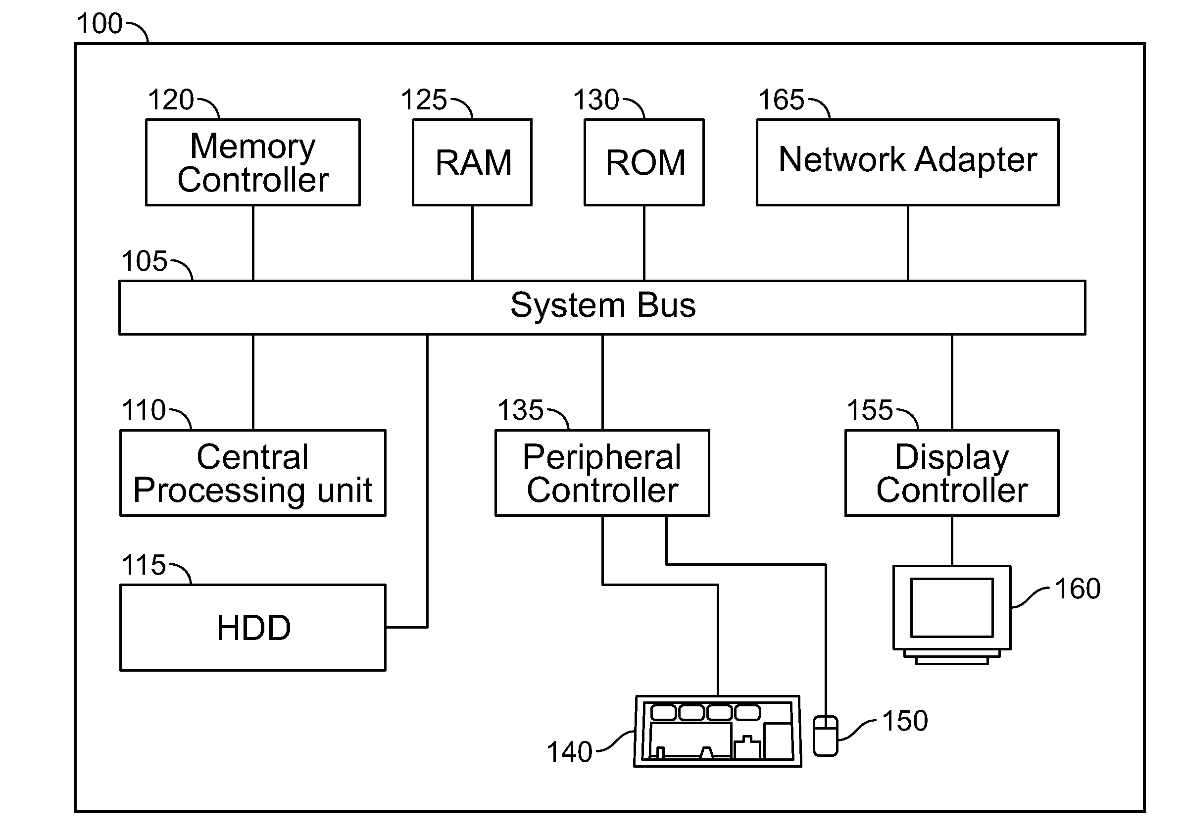 System and method for identifying growing companies and monitoring growth using non-obvious parameters