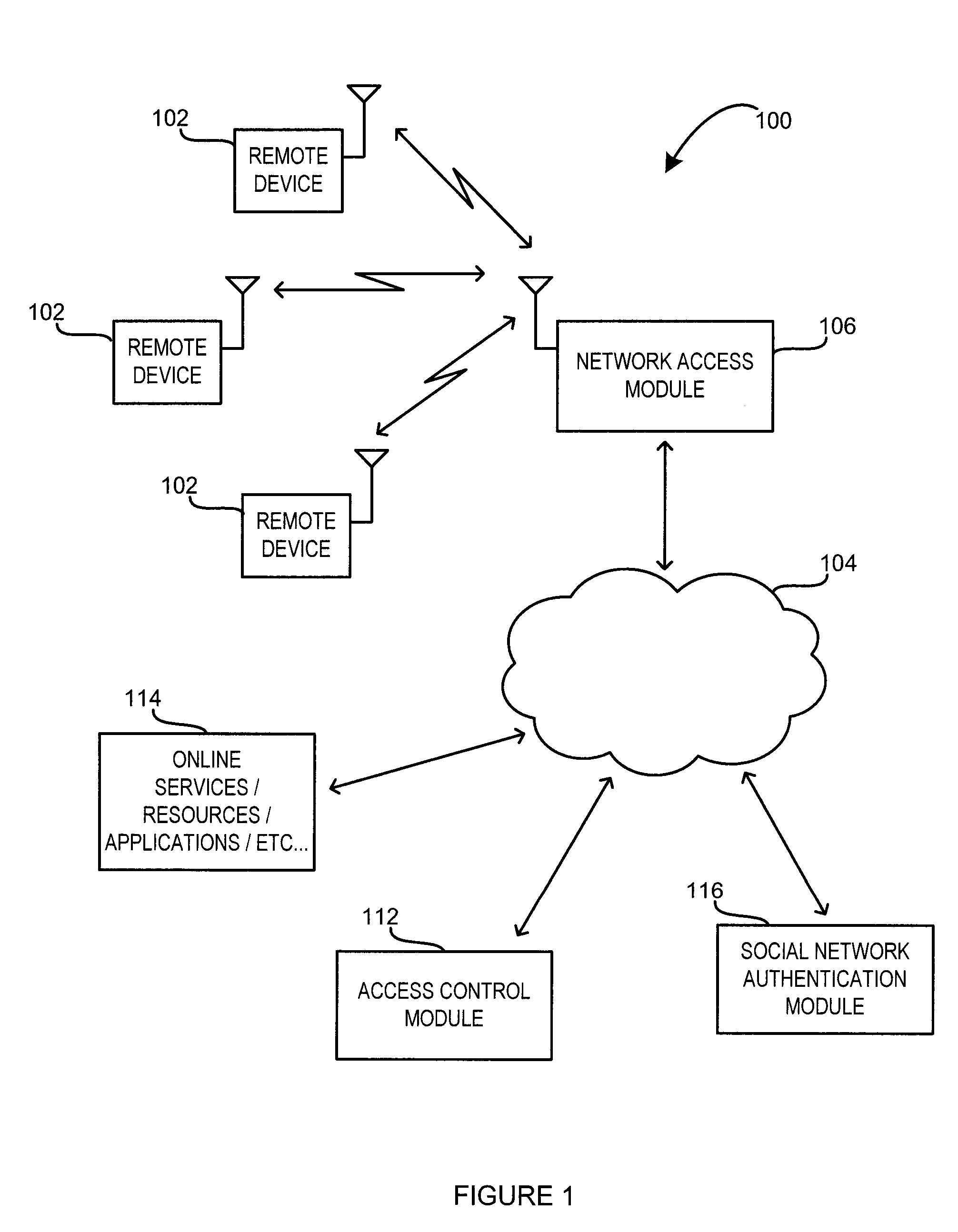 Hotspot network access system and method