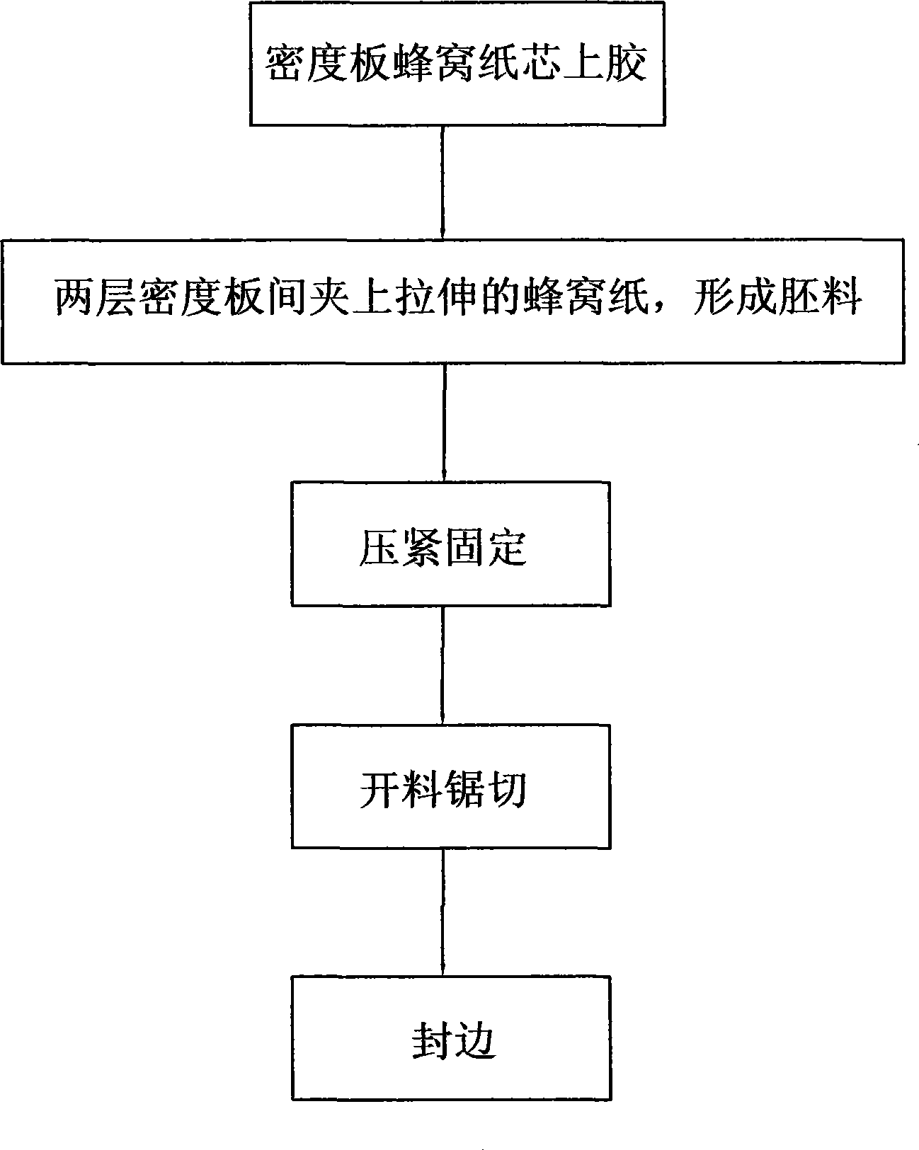 Manufacture use method of furniture type no-frame honeycombed sheet