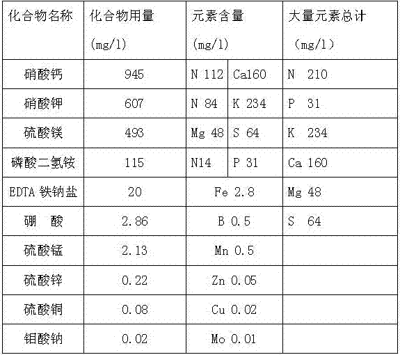 Factory propagation method for detoxified red sweet potato