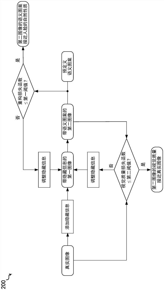 Active defense method and device for image protection