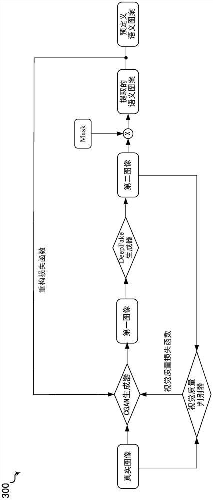 Active defense method and device for image protection