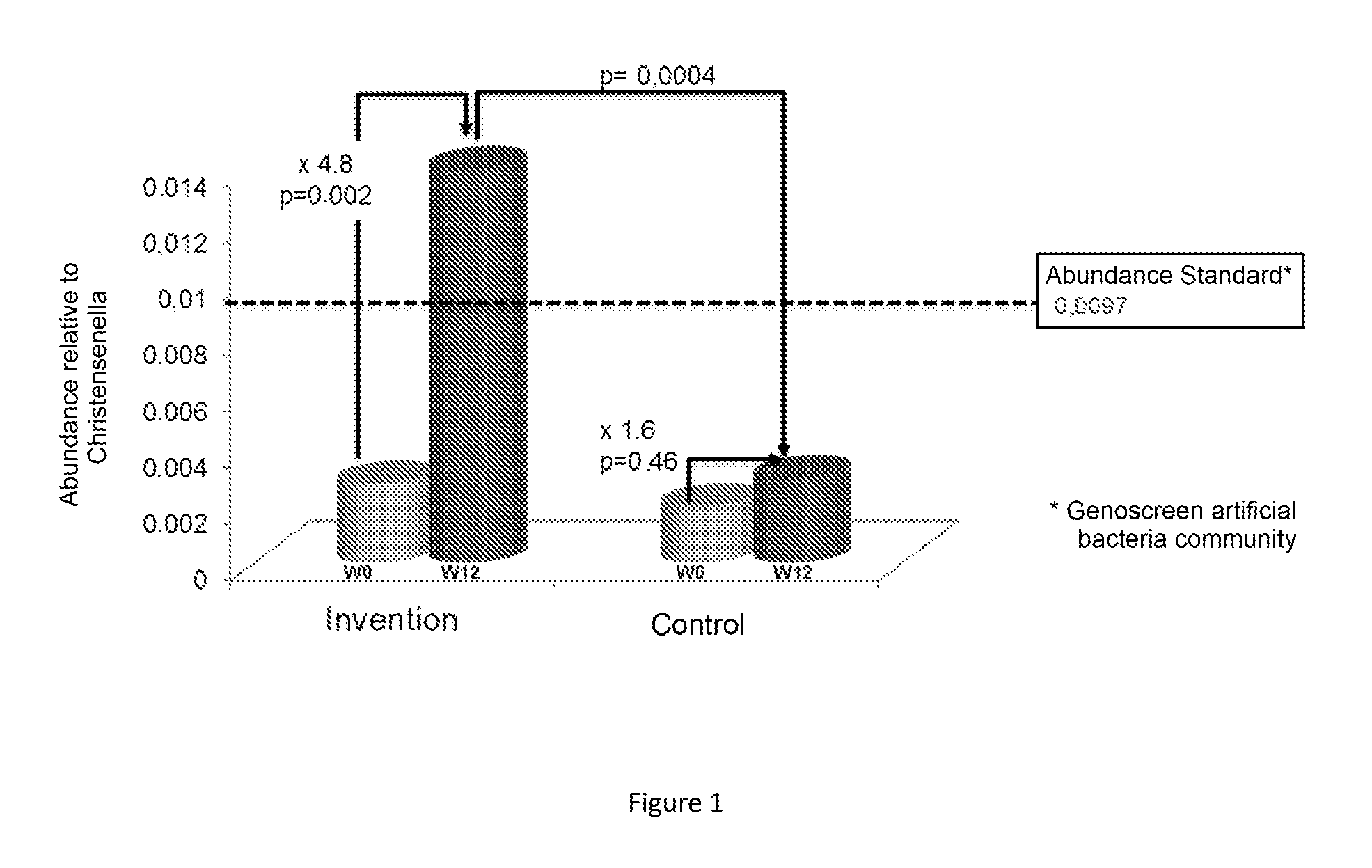 Compositions and methods for treating a pathogenic metabolic condition of the gut microbiota and derived diseases