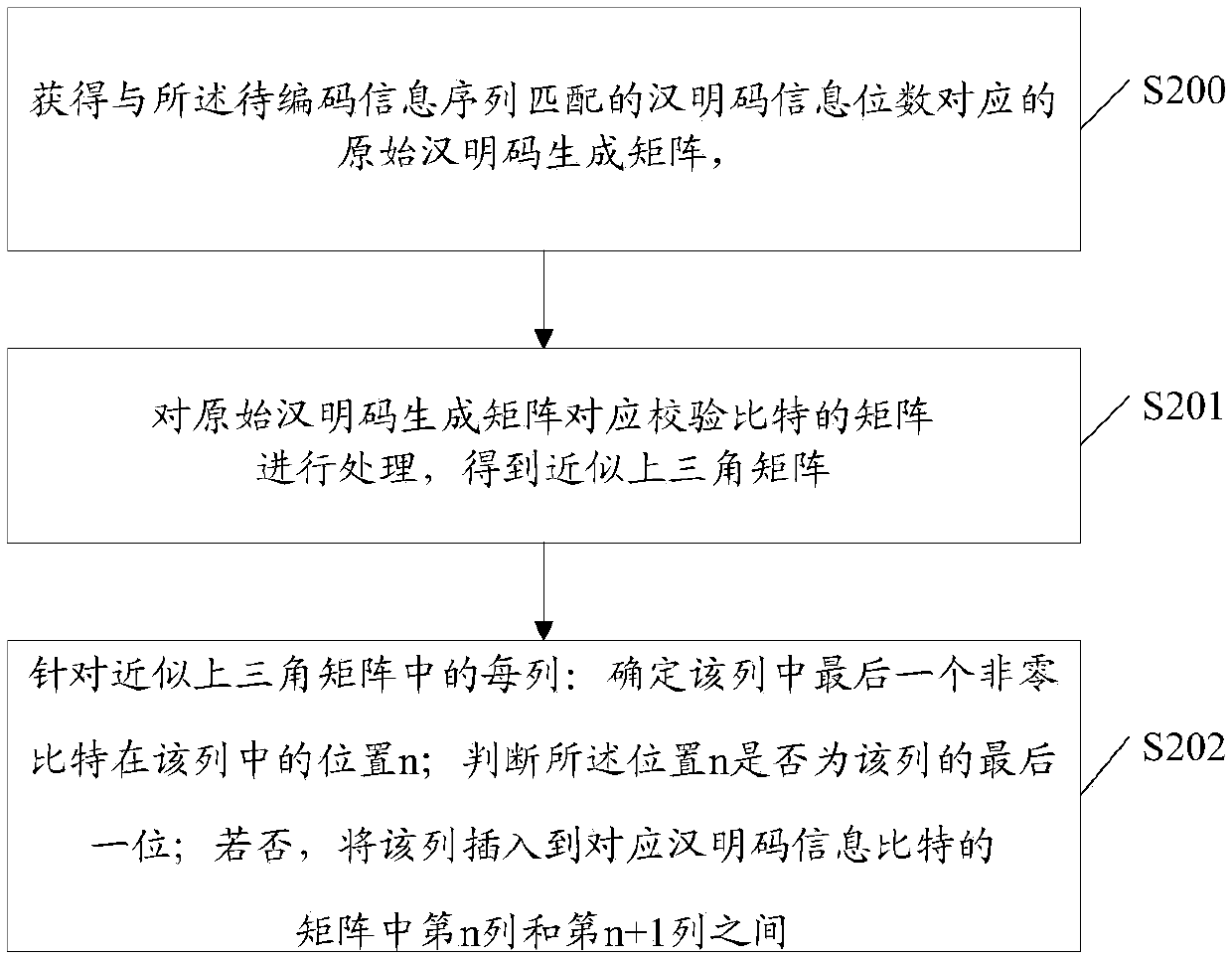 Encoding and decoding method and apparatus