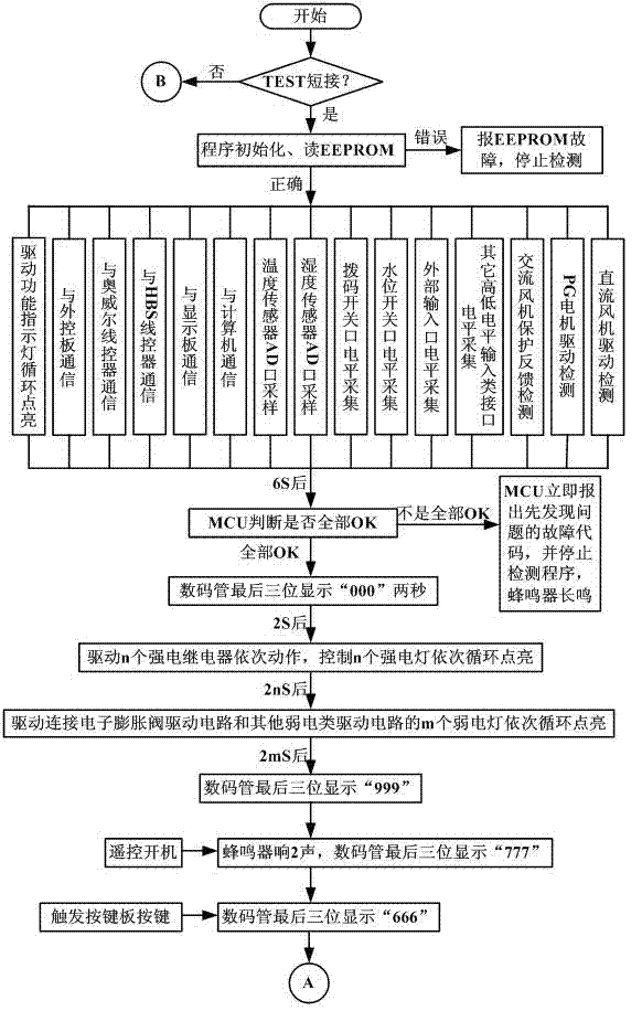 Automatic detection method for control panel of air-conditioning indoor unit